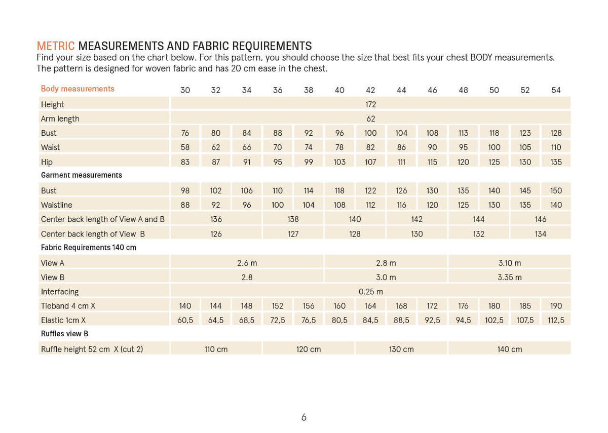 Metric measurements and fabric requirements for Abby Dress Sewing Pattern, including size chart and fabric needs.
