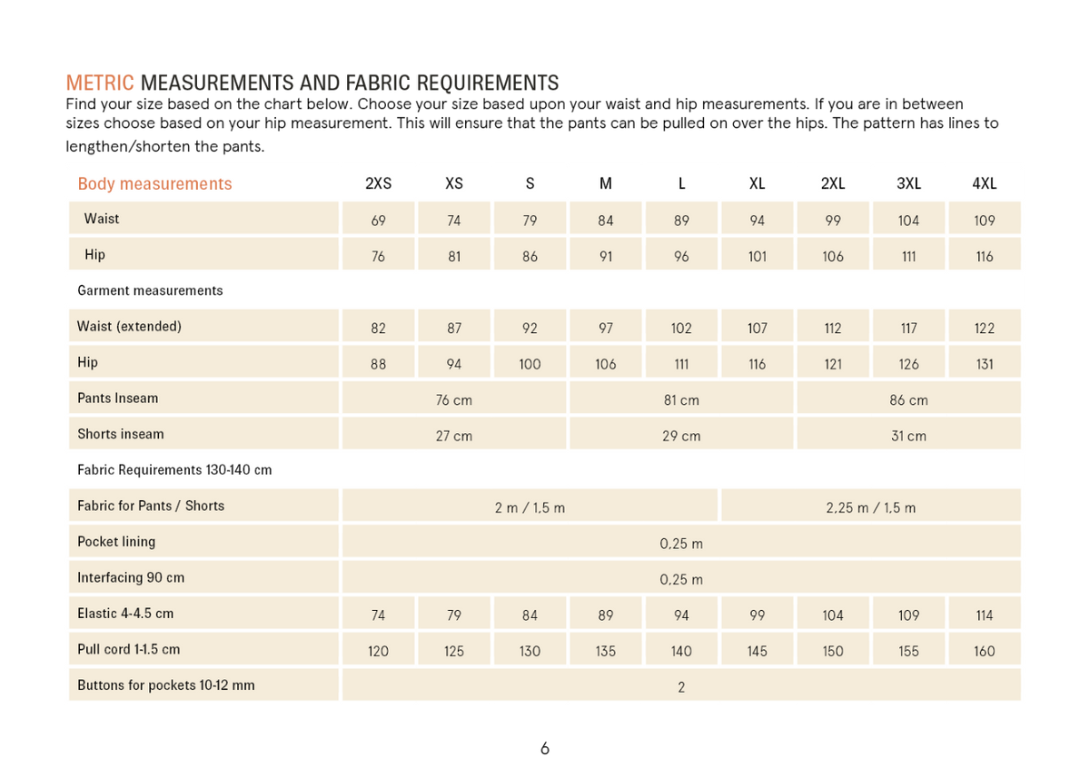 A sizing and fabric requirements chart showing body measurements for waist, hip, and garment measurements, plus fabric requirements by size, presented on a white background.
