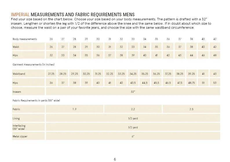 Imperial measurements and fabric requirements for Men's Jeans Paper Pattern, including body measurements and fabric yardage.